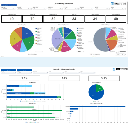 Business intelligence