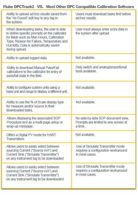 dpctrack2-vs-others