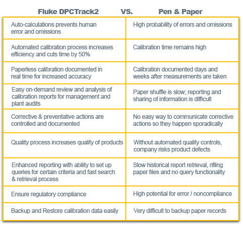 dpctrack2-vs-paper