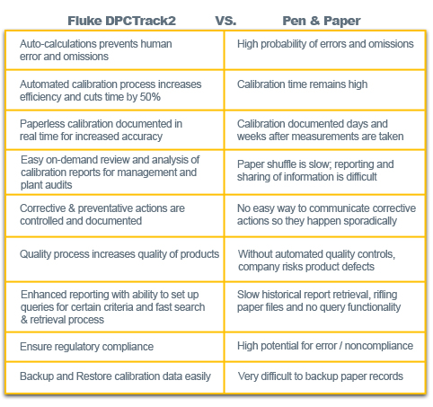 dpctrack2-vs-paper dpctrack2-vs-paper